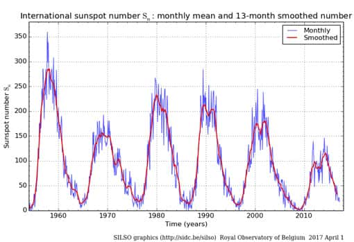 User Guide Sun Solar Wind Ises Rwc Japan