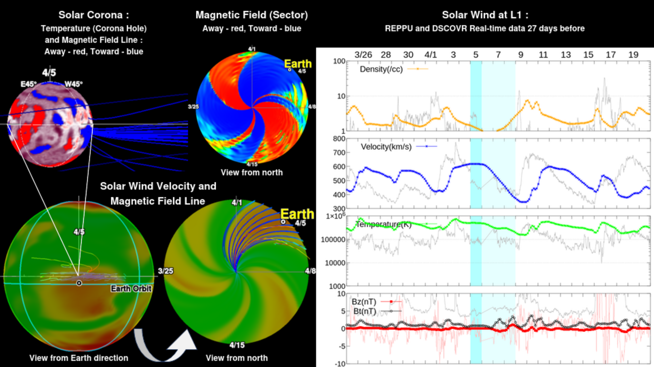 予報 | 太陽風・磁気圏領域 | 宇宙天気予報